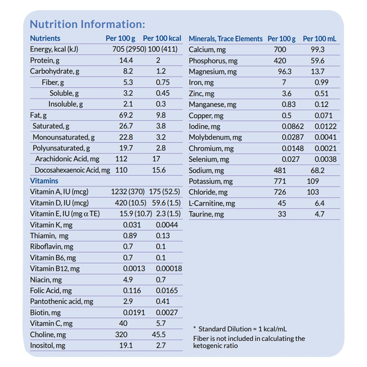 KetoCal 4:1 Vanilla Powder nutrition information