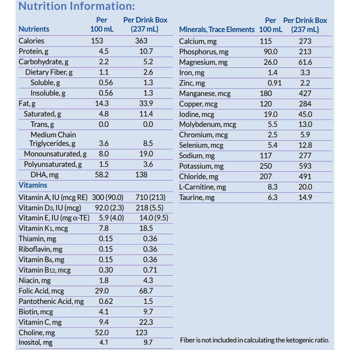 KetoCal 2.5:1 LQ Vanilla nutrition facts