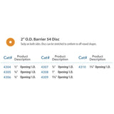 Nu-Hope Barrier 54 comparison chart