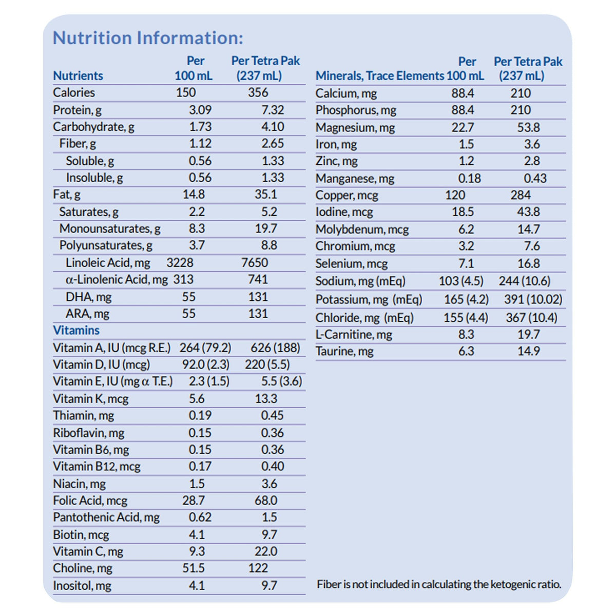 KetoCal 4:1 LQ Unflavored nutrition facts
